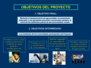 OBJETIVOS DEL PROYECTO Mediante el abastecimiento de agua potable, el saneamiento adecuado y una apropiada educación y promoción sanitaria, la salud de los habitantes pobres de las comunidades rurales. 1. OBJETIVO FINAL: 2. OBJETIVOS INTERMEDIOS: Tendrán acceso a una cantidad adecuada y confiable de agua potable e instalaciones de saneamiento. Tendrán acceso a instalaciones de saneamiento. Habrán adquirido la capacidad de dar mantenimiento a sus sistemas de agua. Tendrán educación en salud y habrán adoptado prácticas de prevención. Los residentes de las comunidades participantes del Proyecto: 