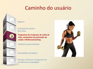 Caminho do usuário

Registro


Avaliação de Saúde e
Bem Estar
Programas de mudanças de estilo de
vida, campanhas de promoção da
saúde e WellnessCoaching

Relatórios personalizados



Reavaliações periódicas


Serviços contínuos e programas de
assistência ao empregado
 