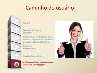 Caminho do usuário

Registro


Avaliação de Saúde e
Bem Estar
Programas de mudanças de estilo
de vida, campanhas de promoção
da saúde e WellnessCoaching
Relatórios
Personalizados


Reavaliações periódicas

Serviços contínuos e programas de
assistência ao empregado
 