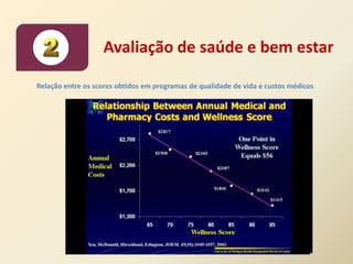 Avaliação de saúde e bem estar

Relação entre os scores obtidos em programas de qualidade de vida e custos médicos
 
