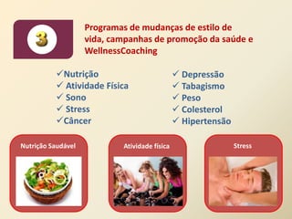 Programas de mudanças de estilo de
                    vida, campanhas de promoção da saúde e
                    WellnessCoaching

          Nutrição                             Depressão
           Atividade Física                    Tabagismo
           Sono                                Peso
           Stress                              Colesterol
          Câncer                               Hipertensão

Nutrição Saudável           Atividade física                   Stress
 