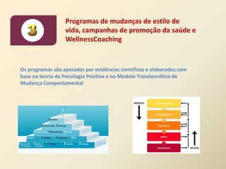 Programas de mudanças de estilo de
                  vida, campanhas de promoção da saúde e
                  WellnessCoaching


Os programas são apoiados por evidências científicas e elaborados com
base na teoria da Psicologia Positiva e no Modelo Transteorético de
Mudança Comportamental
 