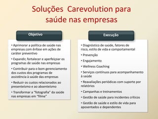 Soluções Carevolution para
                   saúde nas empresas
            Objetivo                                      Execução

• Aprimorar a política de saúde nas       • Diagnóstico de saúde, fatores de
empresas com ênfase em ações de           risco, estilo de vida e comportamental
caráter preventivo                        • Prevenção
• Expandir, fortalecer e aperfeiçoar os   • Engajamento
programas de saúde nas empresas
                                          • Wellness Coaching
• Contribuir para o bom gerenciamento
dos custos dos programas de               • Serviços contínuos para acompanhamento
assistência à saúde das empresas          à saúde
• Reduzir os custos relacionados ao       • Reavaliações periódicas com suporte por
presenteísmo e ao absenteísmo             relatórios
• Transformar a “fotografia” da saúde     • Campanhas e treinamentos
nas empresas em “filme”                   • Gestão de saúde para incidentes críticos
                                          • Gestão de saúde e estilo de vida para
                                          aposentados e dependentes
 