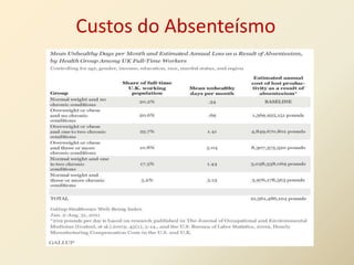 Custos do Absenteísmo
 