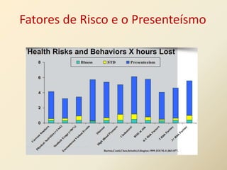 Fatores de Risco e o Presenteísmo



             Presenteísmo,
 