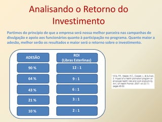 Analisando o Retorno do
                  Investimento
Partimos do princípio de que a empresa será nossa melhor parceira nas campanhas de
divulgação e apoio aos funcionários quanto à participação no programa. Quanto maior a
adesão, melhor serão os resultados e maior será o retorno sobre o investimento.


                                       ROI
          ADESÃO
                               (Libras Esterlinas)
            90 %                     12 : 1

            64 %                     9:1

            43 %                     6:1

            21 %                     3:1

            10 %                     2:1
 