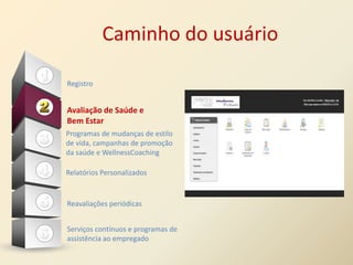 Caminho do usuário

Registro


Avaliação de Saúde e
Bem Estar
Programas de mudanças de estilo
de vida, campanhas de promoção
da saúde e WellnessCoaching

Relatórios Personalizados


Reavaliações periódicas


Serviços contínuos e programas de
assistência ao empregado
 