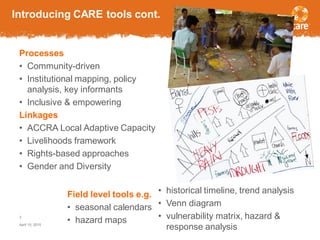 Introducing CARE tools cont.
Processes
• Community-driven
• Institutional mapping, policy
analysis, key informants
• Inclusive & empowering
Linkages
• ACCRA Local Adaptive Capacity
• Livelihoods framework
• Rights-based approaches
• Gender and Diversity
April 15, 2015
3
Field level tools e.g.
• seasonal calendars
• hazard maps
• historical timeline, trend analysis
• Venn diagram
• vulnerability matrix, hazard &
response analysis
 