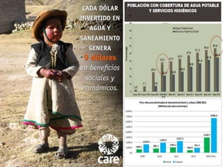 Peru: Recursos destinados al Saneamiento Rural y urbano 2009-2012
                              (Millones de soles corrientes)
8,000.0
7,000.0                                                                                     6,682.2

6,000.0
5,000.0
4,000.0
                                                                                  2,920.7
3,000.0
                                                        2,221.5
                                    1,920.9
2,000.0           1,618.3
                            805.1             1,001.2                     921.5
1,000.0   649.5                                                   464.9
    0.0
             2009              2010                2011              2012           2009-2012

                                         S Rural   S Urbano
 