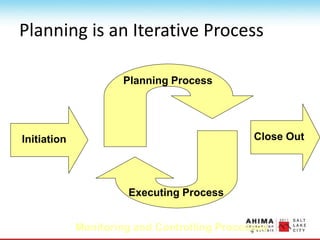 Planning is an Iterative Process
Initiation Close Out
Planning Process
Executing Process
Monitoring and Controlling Processes
 