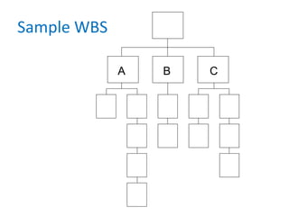 Sample WBS
A B C
 