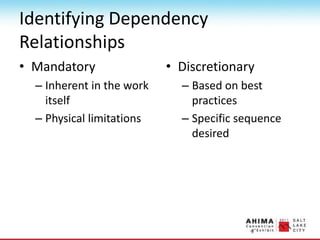 Identifying Dependency
Relationships
• Mandatory
– Inherent in the work
itself
– Physical limitations
• Discretionary
– Based on best
practices
– Specific sequence
desired
 