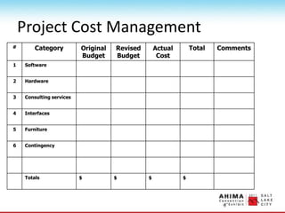 Project Cost Management
# Category Original
Budget
Revised
Budget
Actual
Cost
Total Comments
1 Software
2 Hardware
3 Consulting services
4 Interfaces
5 Furniture
6 Contingency
Totals $ $ $ $
 