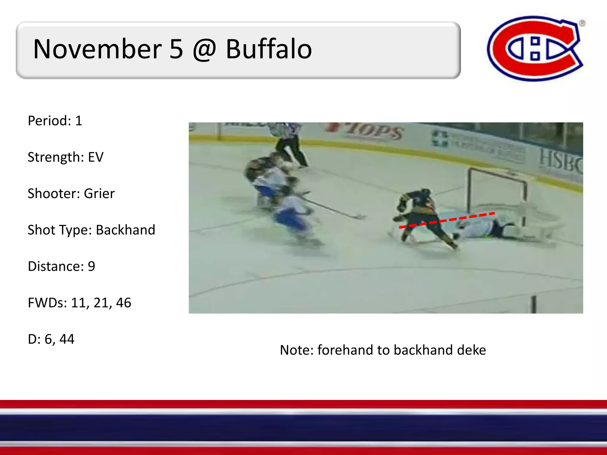 Carey Price November 2010 Goals Allowed