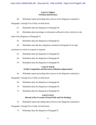 6
COUNT THREE
(Tortious Interference)
60. Defendants repeat and reallege their answers to the allegations contained in
Paragraphs 1 through 38 as if fully set forth herein.
61. Defendants deny the allegations in Paragraph 40.
62. Defendants deny knowledge or information sufficient to form a belief as to the
truth of the allegations in Paragraph 41.
63. Defendants deny the allegations in Paragraph 42.
64. Defendants state that they allegations contained in Paragraph 43 are legal
conclusions to which no response is required.
65. Defendants deny the allegations in Paragraph 44.
66. Defendants deny the allegations in Paragraph 45.
67. Defendants deny the allegations in Paragraph 46.
COUNT FOUR
(Unfair Competition and Diversion of Business Opportunity)
68. Defendants repeat and reallege their answers to the allegations contained in
Paragraphs 1 through 46 as if fully set forth herein
69. Defendants deny the allegations in Paragraph 48.
70. Defendants deny the allegations in Paragraph 49.
71. Defendants deny the allegations in Paragraph 50.
COUNT FIVE
(Breach of the Covenant of Good Faith and Fair Dealing)
72. Defendants repeat and reallege their answers to the allegations contained in
Paragraphs 1 through 50 as if fully set forth herein.
73. Defendants deny the allegation in Paragraph 52.
Case 2:09-cv-05093-DMC-MF Document 20 Filed 11/25/09 Page 6 of 34 PageID: 248
 
