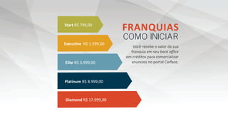 COMO INICIAR
Start R$ 799,00
Diamond R$ 17.999,00
 