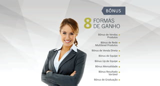 8FORMAS
DE GANHO
Bônus de Vendas
Produtos
Bônus de Rede
Multilevel Produtos
Bônus de Venda Direta
Bônus de Equipe
Bônus Up de Equipe
Bônus Mensalidade
Bônus Resultado
Variável
Bônus de Graduação
 