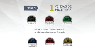 1VENDAS DE
PRODUTOS
Ganhe de comissão de cada20%
produto vendido por sua Franquia
 