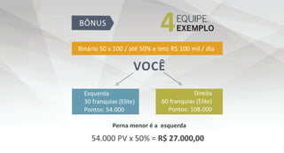 4EQUIPE
EXEMPLO
 