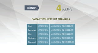 4EQUIPE
SAIBA ESCOLHER SUA FRANQUIA
20% Binário
20% Binário
30% Binário
40% Binário
50% Binário
 