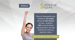 5BÔNUS UP
EQUIPE
Para os franqueados que
realizarem 10 vendas
diretas de Kits Carface
no mês, receberá:
10% a mais de bônus
equipe binário, nos dias
restantes do mês nos
seguintes status:
 