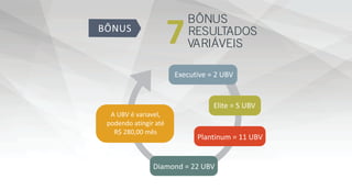 7
BÔNUS
RESULTADOS
VARIÁVEIS
Executive = 2 UBV
Elite = 5 UBV
Plantinum = 11 UBV
Diamond = 22 UBV
A UBV é variavel,
podendo atingir até
R$ 280,00 mês
 