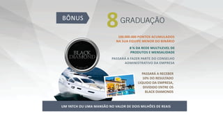 8GRADUAÇÃO
PASSARÁ A RECEBER
10% DO RESULTADO
LIQUIDO DA EMPRESA,
DIVIDIDO ENTRE OS
BLACK DIAMONDS
 