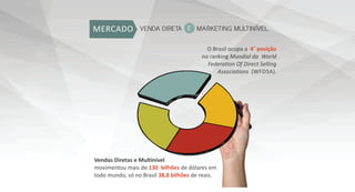 VENDA DIRETA E MARKETING MULTINÍVELE
 