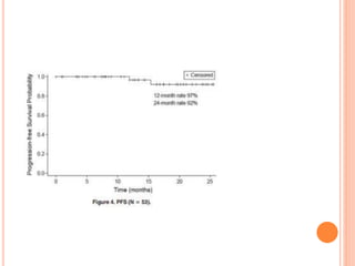 Carfilzomib In Newly Diagnosed Multiple Myeloma.pptx