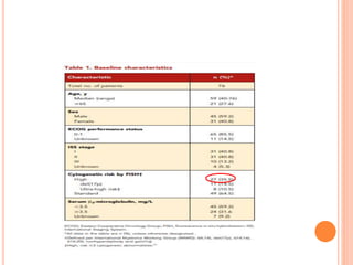 Carfilzomib In Newly Diagnosed Multiple Myeloma.pptx