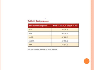 Carfilzomib In Newly Diagnosed Multiple Myeloma.pptx