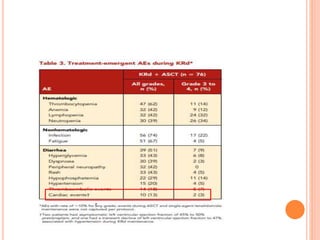 Carfilzomib In Newly Diagnosed Multiple Myeloma.pptx