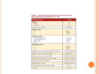 Carfilzomib In Newly Diagnosed Multiple Myeloma.pptx