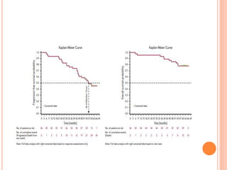 Carfilzomib In Newly Diagnosed Multiple Myeloma.pptx