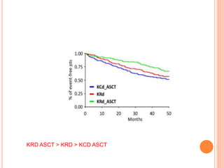KRD ASCT > KRD > KCD ASCT
 