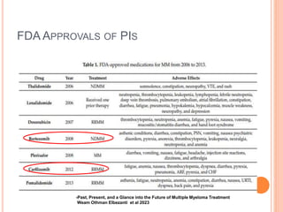 FDA APPROVALS OF PIS
-Past, Present, and a Glance into the Future of Multiple Myeloma Treatment
Weam Othman Elbezanti et al 2023
 