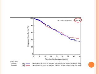 Carfilzomib In Newly Diagnosed Multiple Myeloma.pptx