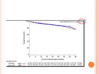 Carfilzomib In Newly Diagnosed Multiple Myeloma.pptx