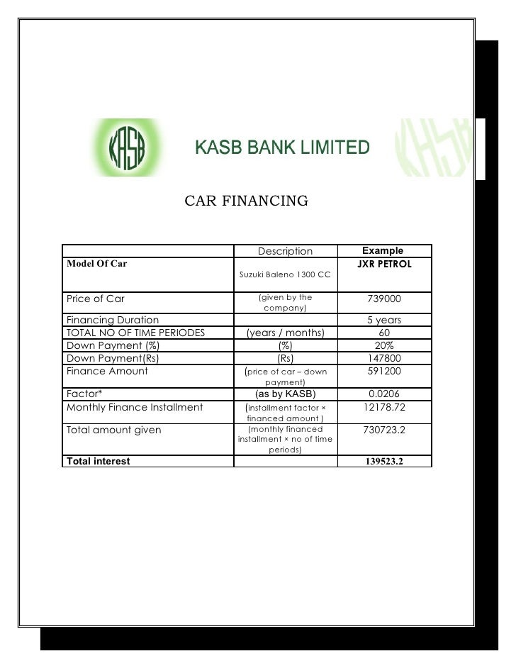 Car financing