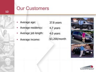 Our Customers
12



      Average age:          37.8 years
      Average residency:    4.7 years
      Average job length:   4.0 years

      Average income:       $3,200/month
 