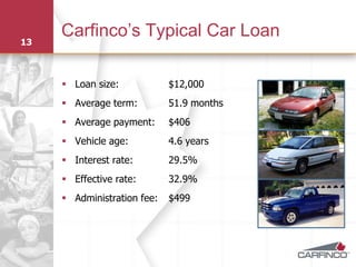 Carfinco’s Typical Car Loan
13



      Loan size:            $12,000
      Average term:         51.9 months
      Average payment:      $406
      Vehicle age:          4.6 years
      Interest rate:        29.5%
      Effective rate:       32.9%
      Administration fee:   $499
 