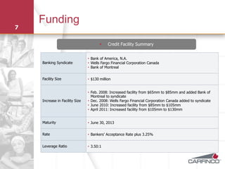 Funding
7

                                           Credit Facility Summary


                                • Bank of America, N.A.
    Banking Syndicate           • Wells Fargo Financial Corporation Canada
                                • Bank of Montreal


    Facility Size               • $130 million


                                • Feb. 2008: Increased facility from $65mm to $85mm and added Bank of
                                  Montreal to syndicate
    Increase in Facility Size   • Dec. 2008: Wells Fargo Financial Corporation Canada added to syndicate
                                • June 2010: Increased facility from $85mm to $105mm
                                • April 2011: Increased facility from $105mm to $130mm


    Maturity                    • June 30, 2013


    Rate                        • Bankers’ Acceptance Rate plus 3.25%


    Leverage Ratio              • 3.50:1
 