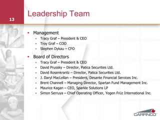 Leadership Team
13


      Management
           Tracy Graf – President & CEO
           Troy Graf – COO
           Stephen Dykau – CFO

      Board of Directors
           Tracy Graf – President & CEO
           David Prussky – Director, Patica Securities Ltd.
           David Rosenkrantz – Director, Patica Securities Ltd.
           J. Daryl MacLellan – President, Desante Financial Services Inc.
           Brent Channell – Managing Director, Spartan Fund Management Inc.
           Maurice Kagan – CEO, Sparkle Solutions LP
           Simon Serruya – Chief Operating Officer, Yogen Frϋz International Inc.
 