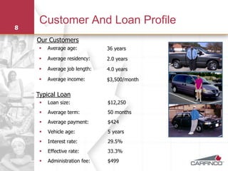 Customer And Loan Profile
8

    Our Customers
        Average age:          36 years
        Average residency:    2.0 years
        Average job length:   4.0 years
        Average income:       $3,500/month


    Typical Loan
        Loan size:            $12,250
        Average term:         50 months
        Average payment:      $424
        Vehicle age:          5 years
        Interest rate:        29.5%
        Effective rate:       33.3%
        Administration fee:   $499
 