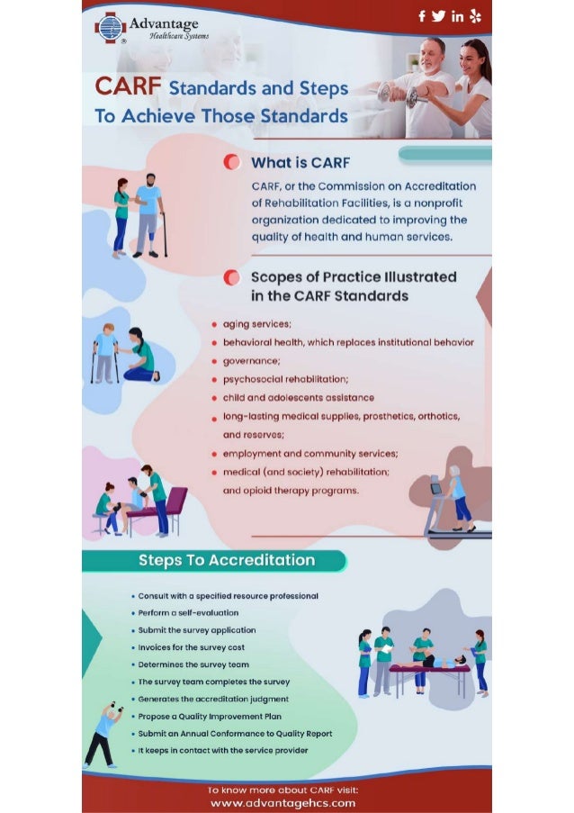 CARF Standards and Steps To Achieve Those Standards