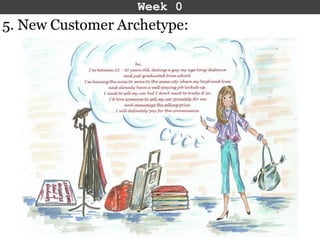 Carfree.co Customer development