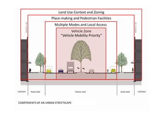 Land Use Context and Zoning<br />Place-making and Pedestrian Facilities<br />Multiple Modes and Local Access<br />Vehicle ...