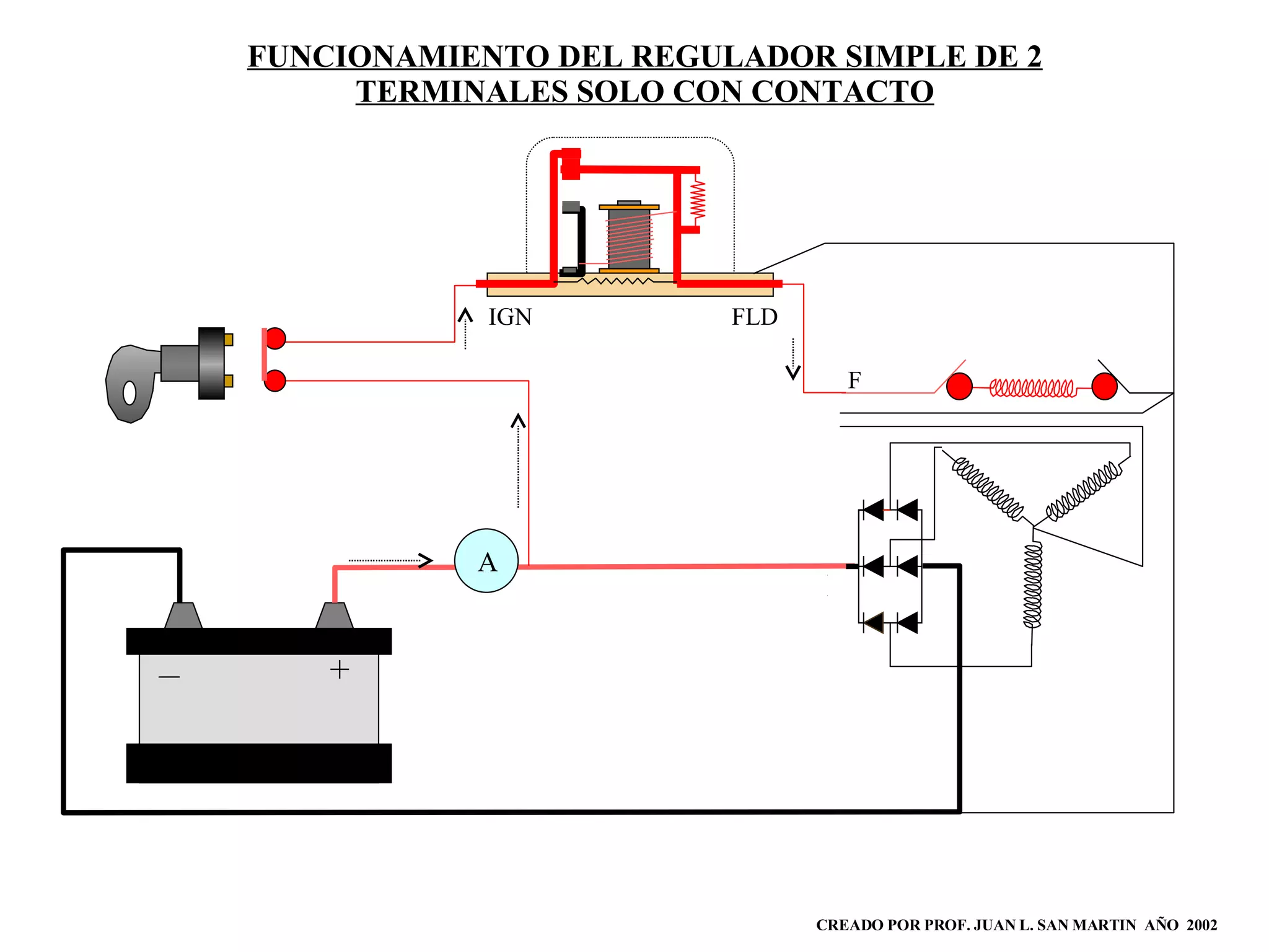 CREADO POR PROF. JUAN L. SAN MARTIN  AÑO  2002 FUNCIONAMIENTO DEL REGULADOR SIMPLE DE 2 TERMINALES SOLO CON CONTACTO + A B F IGN FLD 