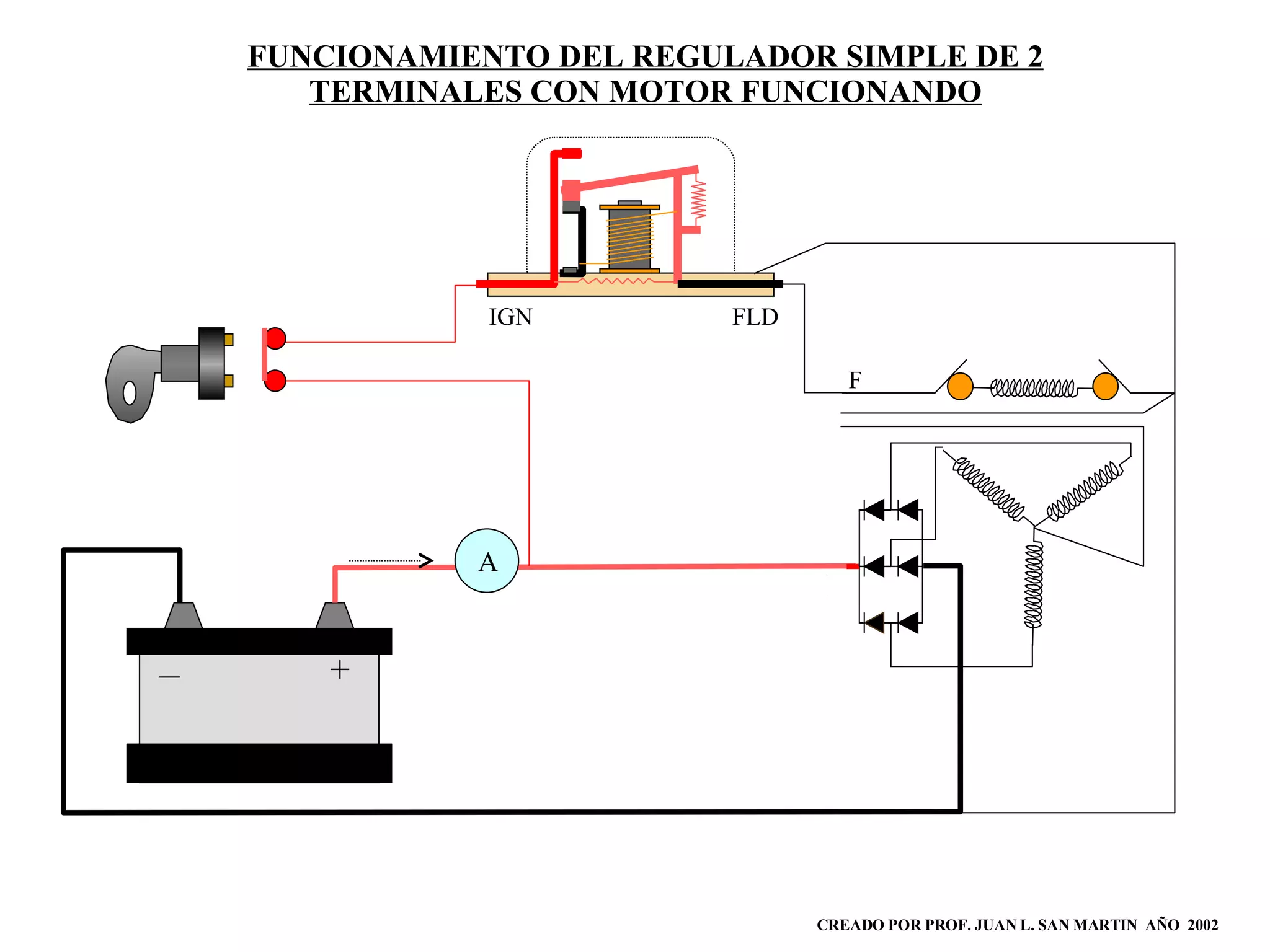 CREADO POR PROF. JUAN L. SAN MARTIN  AÑO  2002 FUNCIONAMIENTO DEL REGULADOR SIMPLE DE 2 TERMINALES CON MOTOR FUNCIONANDO + A B F IGN FLD 