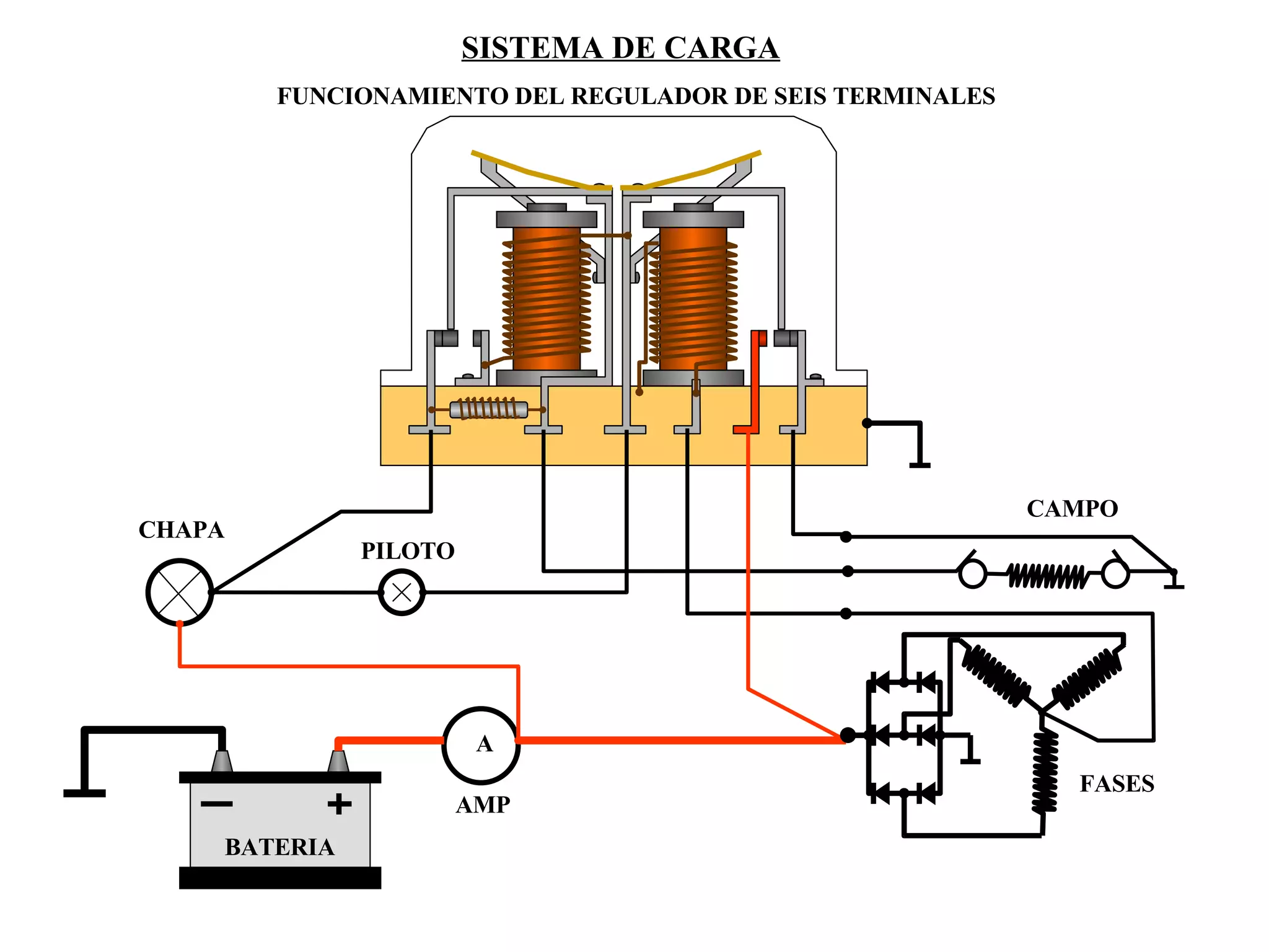 SISTEMA DE CARGA FUNCIONAMIENTO DEL REGULADOR DE SEIS TERMINALES A AMP CHAPA PILOTO BATERIA FASES CAMPO 